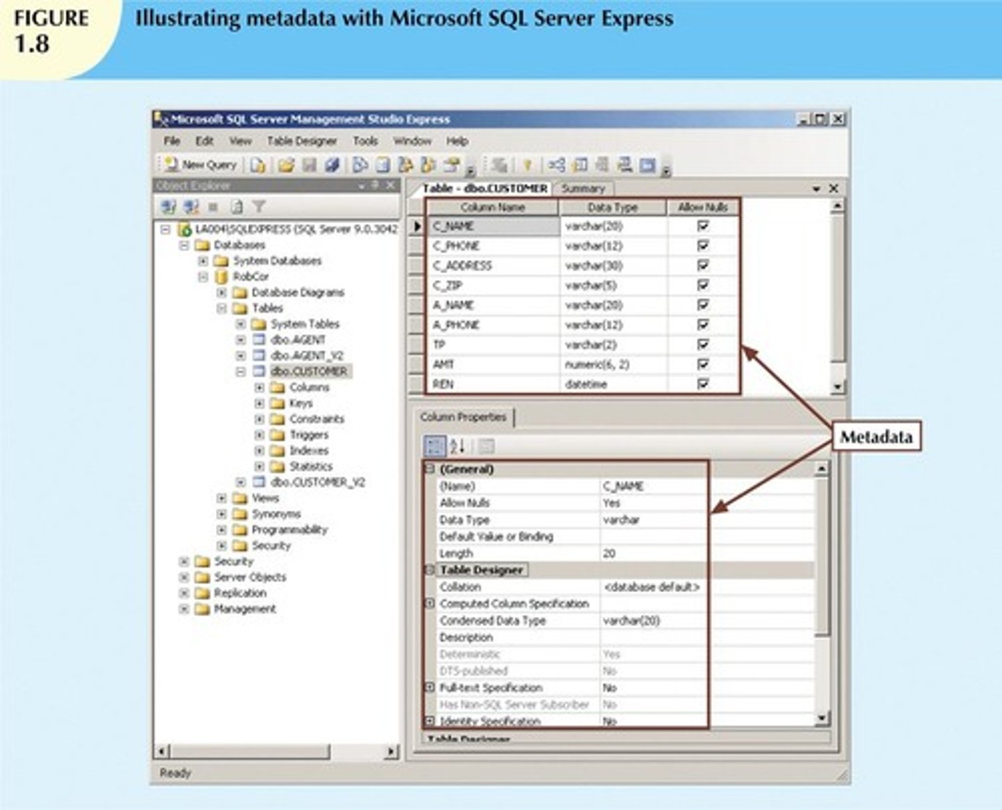 <p>It stores definitions of data elements and relationships, providing metadata management.</p>