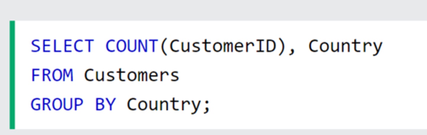 <p>A SQL clause that is useful for grouping output of a SELECT query by a particular field i.e. it groups rows that have the same values into summary rows, like "find the number of customers in each country".</p><p>The GROUP BY statement is often used with aggregate functions (COUNT(), MAX(), MIN(), SUM(), AVG()) to group the result-set by one or more columns.</p>