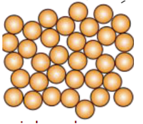 <p>what type of atomic packing is this?</p>