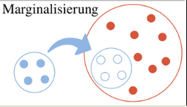 <p>Marginalisering</p>