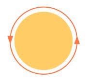 <p><span>Distance around a circle</span></p>