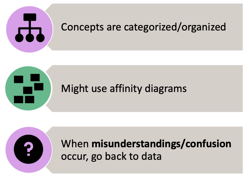 <p>This is the process of </p>