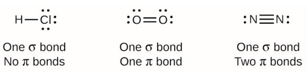 <p>1 sigma bond and 2 pi bond </p>