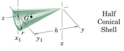 <p>Half Conical Shell </p>