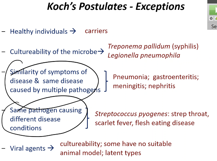 <p>Koch’s Postulates Exceptions:</p>