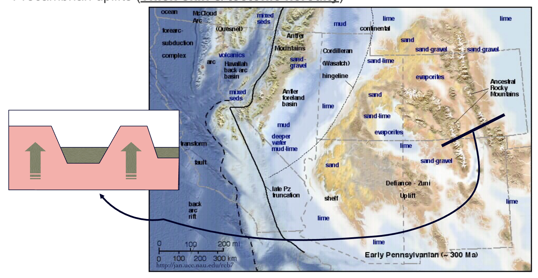 <p>Late Paleozoic, ~300 Ma</p>