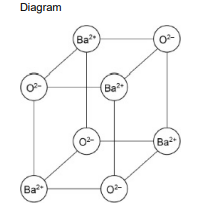 <p>Alternating ions with correct charges on ions (1) </p><p>Cubic 3D arrangement with minimum of 8 particles (1) </p>