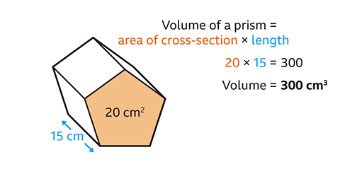 <p><strong>area cross section</strong> × length</p>