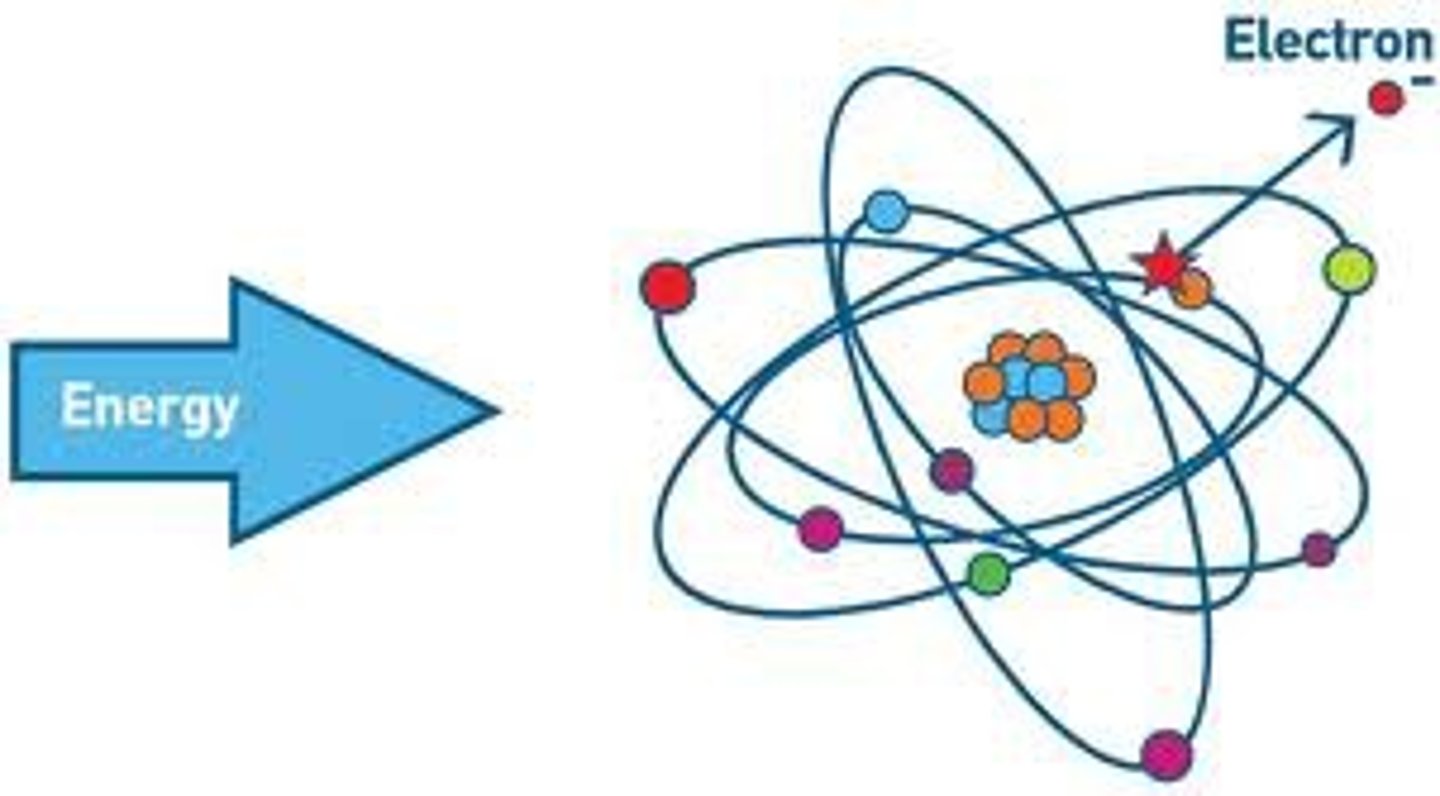 <p>the process of gain or loss of an electron from an atom or molecule</p>