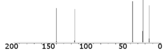 <p>what type of bond is this consistent with (hydrocarbons)</p>