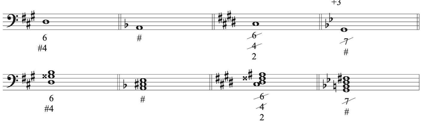 <p><span style="font-family: Aptos, sans-serif; line-height: 115%;"><span>an accompanimental instruction where numbers were placed over a bass line. This would give intervals needed to fill out the accompaniment</span></span></p>