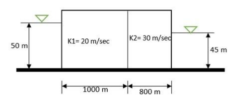 <p>SITUATION. The figure shown an unconfined non-homogeneous aquifer between two water bodies at a depth of 50m and 45m respectively.</p><p>Compute the average coefficient of permeability of the aquifer. </p><p>a. 23.48 </p><p>b. 12.25 </p><p>c. 24.44 </p><p>d. 15.97</p><p></p><p>Compute the time required for the water to pass through the soil if it has a porosity 0.24.</p><p>a. 6624</p><p>b. 6246</p><p>c. 4662</p><p>d. 2466</p>