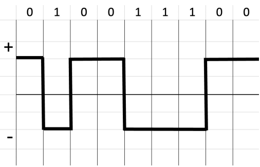 <p>NRZ-L</p>