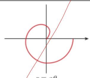 <p>spiral</p>