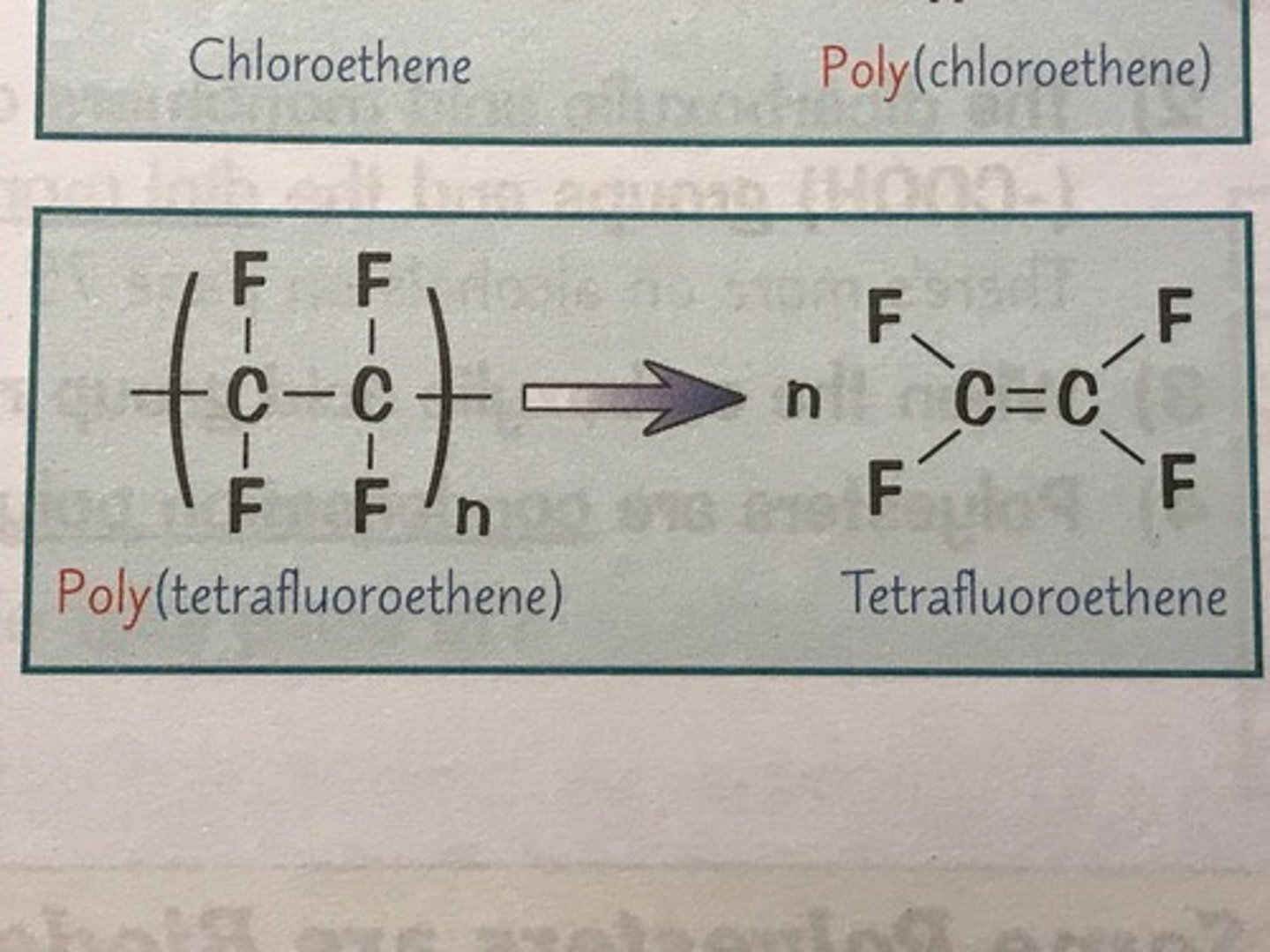 <p>- draw out the repeating bit of the polymer</p><p>- get rid of the two bonds going out through the brackets</p><p>- put a double bond between the carbons</p><p>- put an n on the left of the displayed formula</p>