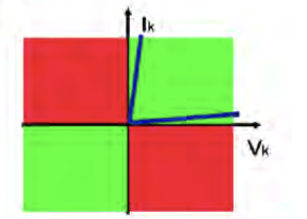 <p>What kind of static converter is this?</p>