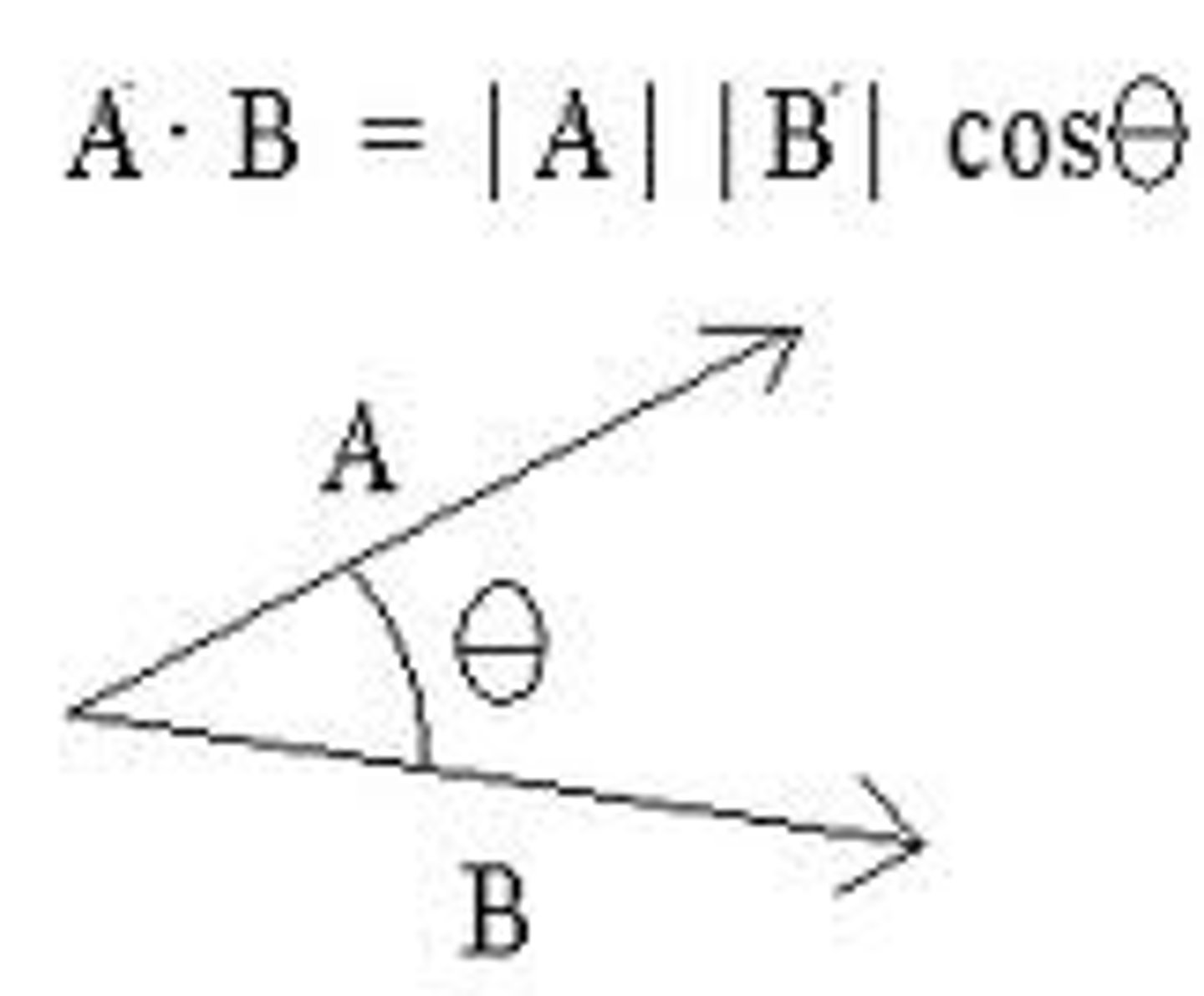 <p>Scalar quantity (just a number, or magnitude)</p>