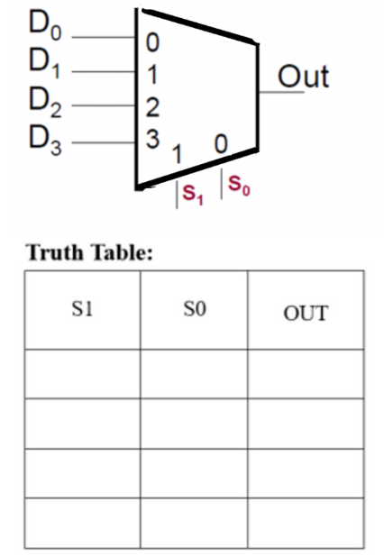 <p><span><span>Select which of the following equations implement a 4:1 Multiplexer. HINT: Write the truth table for the select inputs for a 4:1 Mux to determine the circuit implementation.</span></span></p>