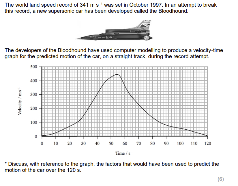 <p>AKA discuss why the shape of the graph is that [6]</p>