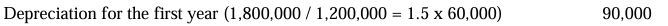 <p>C. 90,000</p>