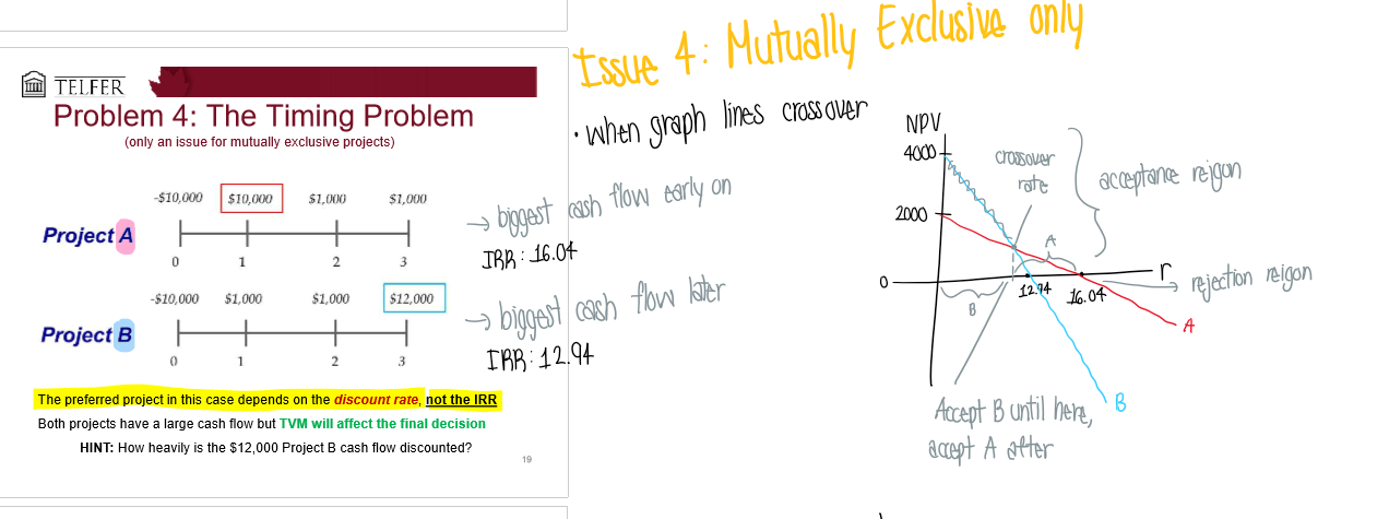 <p>For mutually exclusive projects only</p><ul><li><p>when the graph lines crossover</p></li></ul><p>Project A has biggest cash flow early on vs. project B has biggest cash flow later</p><ul><li><p>You accept B until the intersection rate, then accept A after → once it hits the negatives, reject</p></li></ul><p></p>