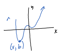 When a number is less than or equal to every other point on the graph