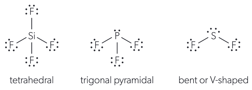 <p>dependent on the # of lone pairs:</p><p>0 lone pairs = tetrahedral</p><p>1 lone pair = trigonal pyramidal</p><p>2 lone pairs = V-shaped</p>