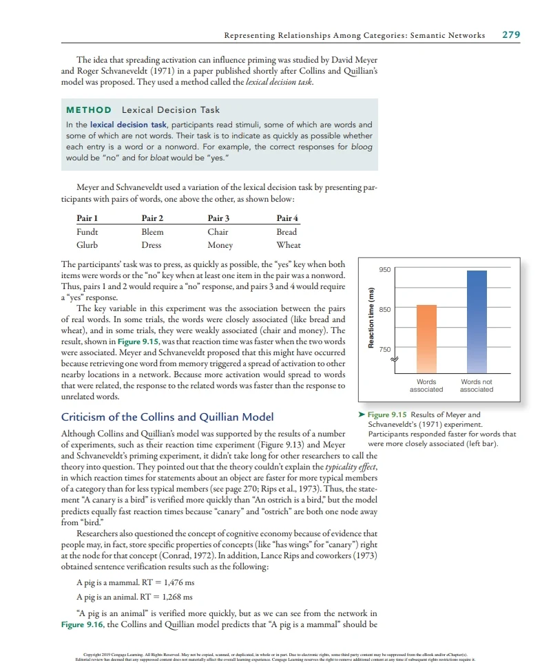 <p>What were the results of Meyer and Schvaneveldt’s experiment?</p>