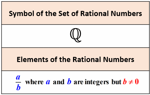 <p>fractions and decimals</p>