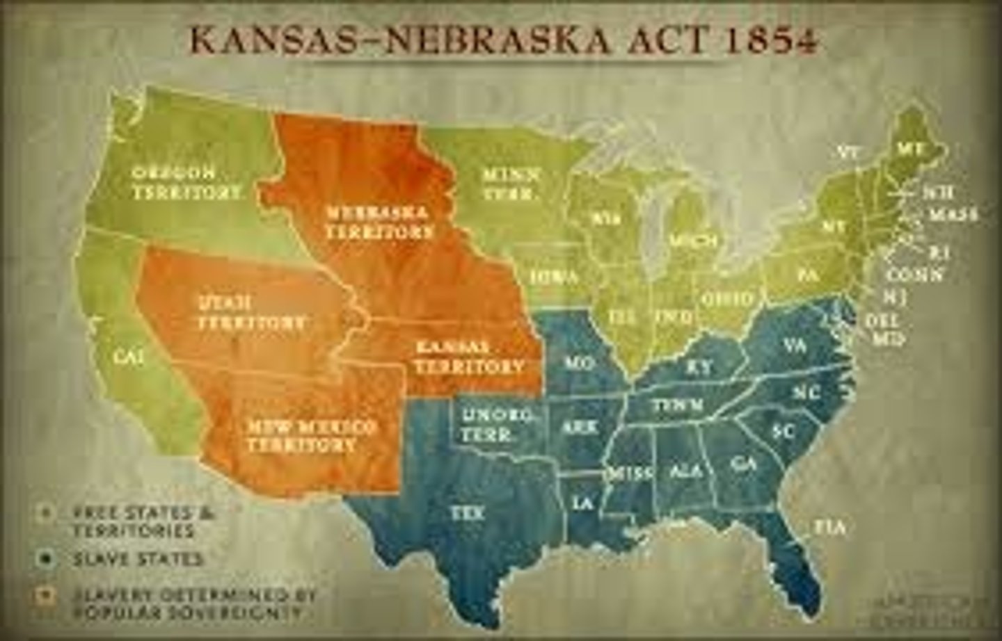 <p>Divisive act introduced by Stephen Douglas, which repealed the Missouri Compromise by applying popular sovereignty to both the Kansas and Nebraska territories. The Republican Party (opposing the extension of slavery) was formed in 1854 due to this Act</p>