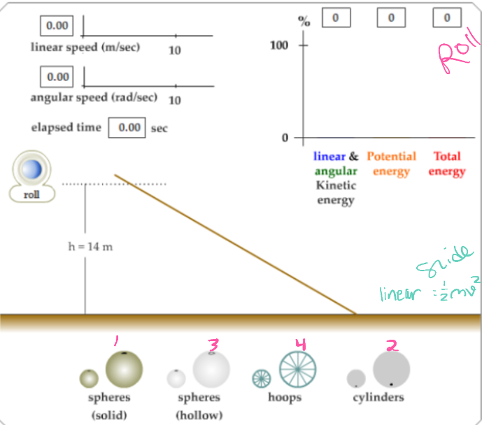 <p>Which roll the fastest? Which slide the fastest?</p>