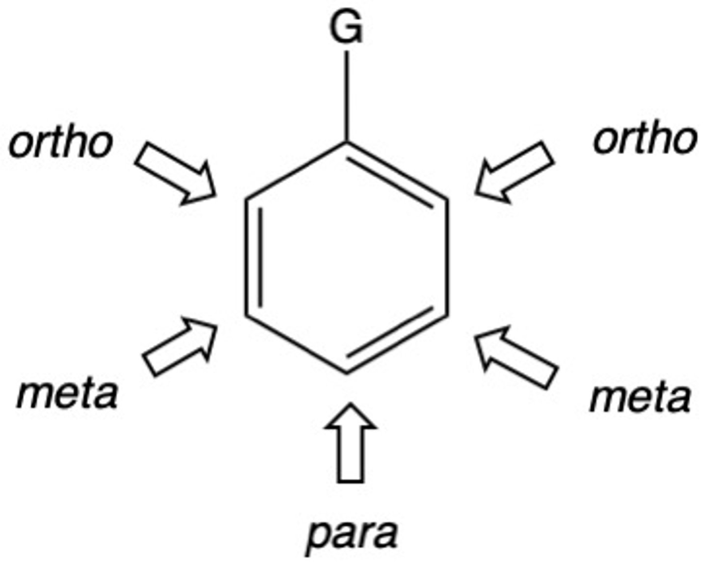 <p>electron withdrawing groups</p>