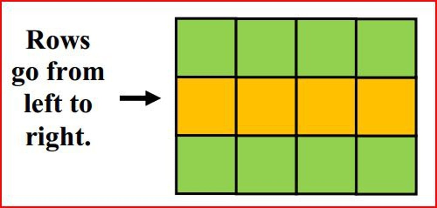 <p>Cases or observations (indicate the Units of Analysis)</p>