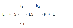 <p><strong>Discussion 7 Assignment: </strong>Assuming steady state, the rate of breakdown of the enzyme-substrate complex could be described as:</p><p>(A) k<sub>2</sub> [ES]</p><p>(B) k<sub>1</sub> [ES]</p><p>(C) k<sub>-1</sub> [ES] + k<sub>2</sub> [ES]</p>