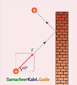 <p><span>A particle of mass m is moving with speed u in a direction which makes 60° with respect to x-axis. It undergoes elastic collision with the wall. What is the change in momentum in x and y direction?</span></p>