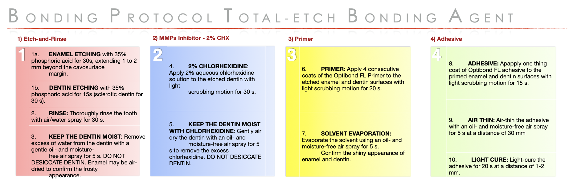 <ul><li><p>etch-and-rinse bonding agent (strongest enamel bond, but more sensitive on dentin)</p></li><li><p>self-etch bonding agent (gentler, easier, less sensitivity, but weaker enamel bond)</p></li><li><p>universal (flexible, combines both approaches, relies on functional monomers)</p></li></ul><p></p>