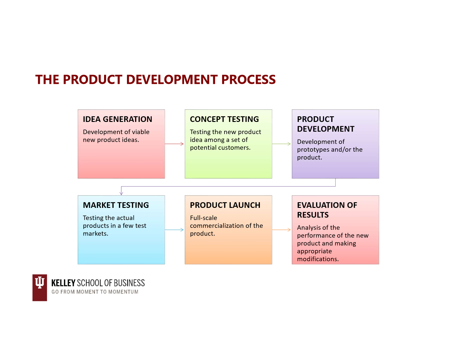 knowt flashcard image