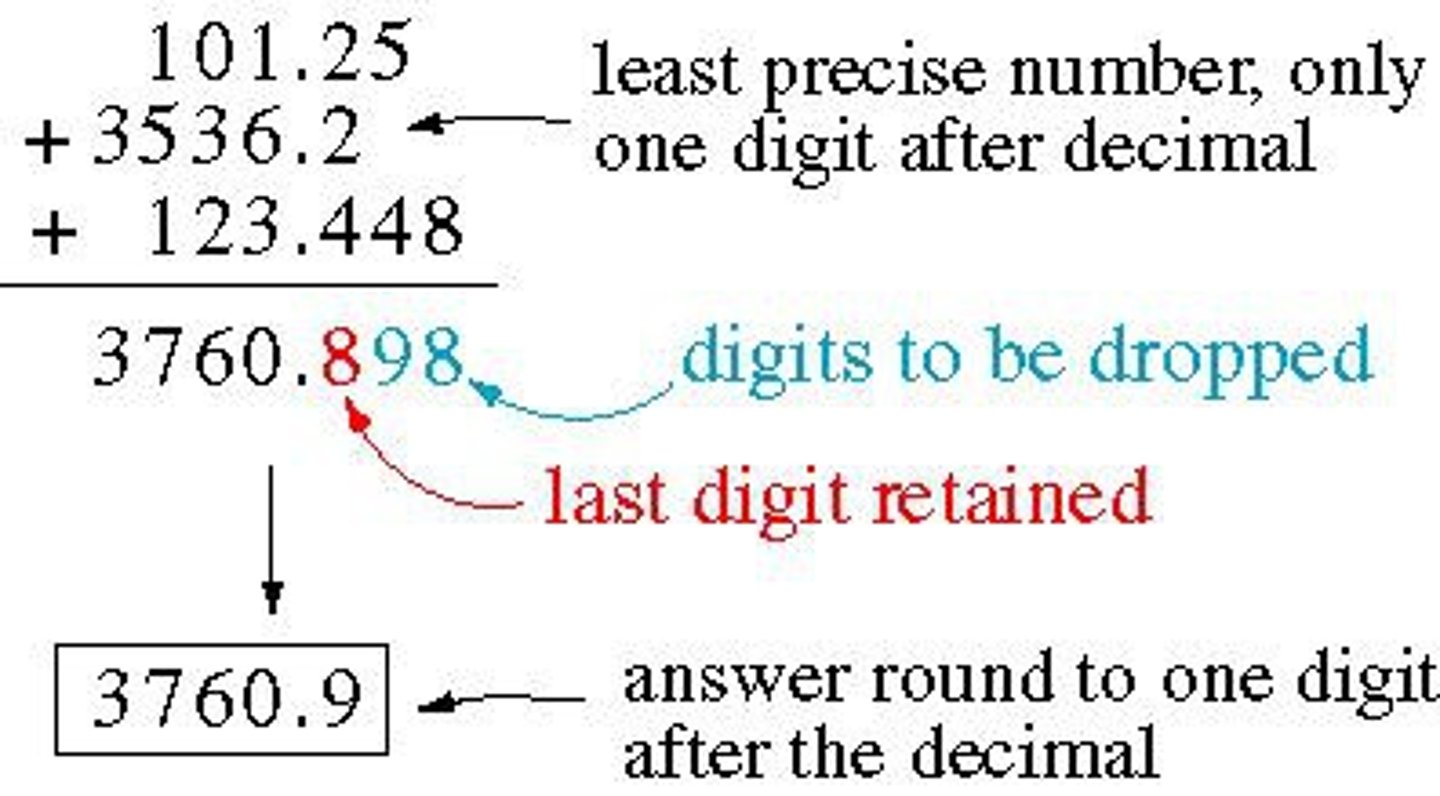 <p>least number of decimal places</p>