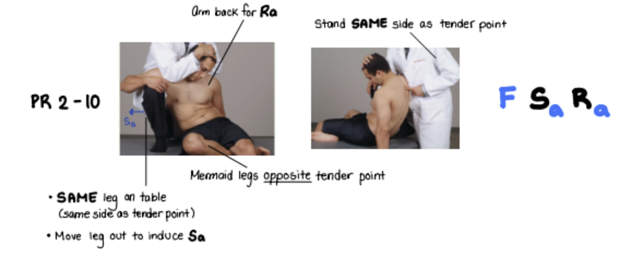<p>Have patient sit down</p><ul><li><p>F SARA</p></li><li><p>Use your leg (physician) on same side to sidebend away.</p></li><li><p>Have the patient do mermaid legs on the side opposite dysfunction</p></li></ul><p></p>