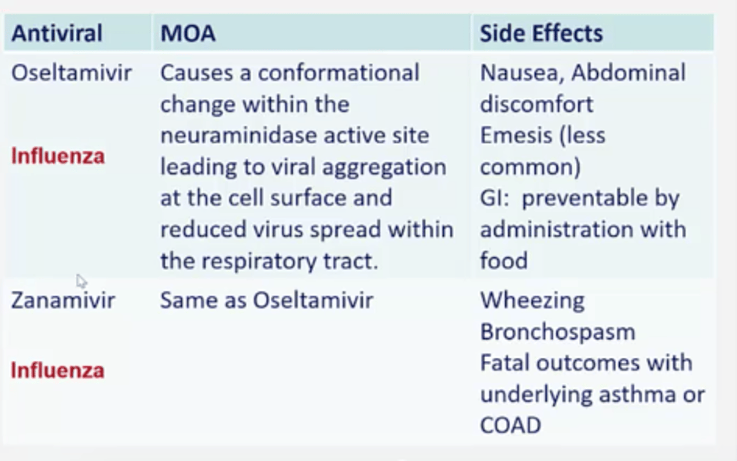 <p>Influenza A and B</p>