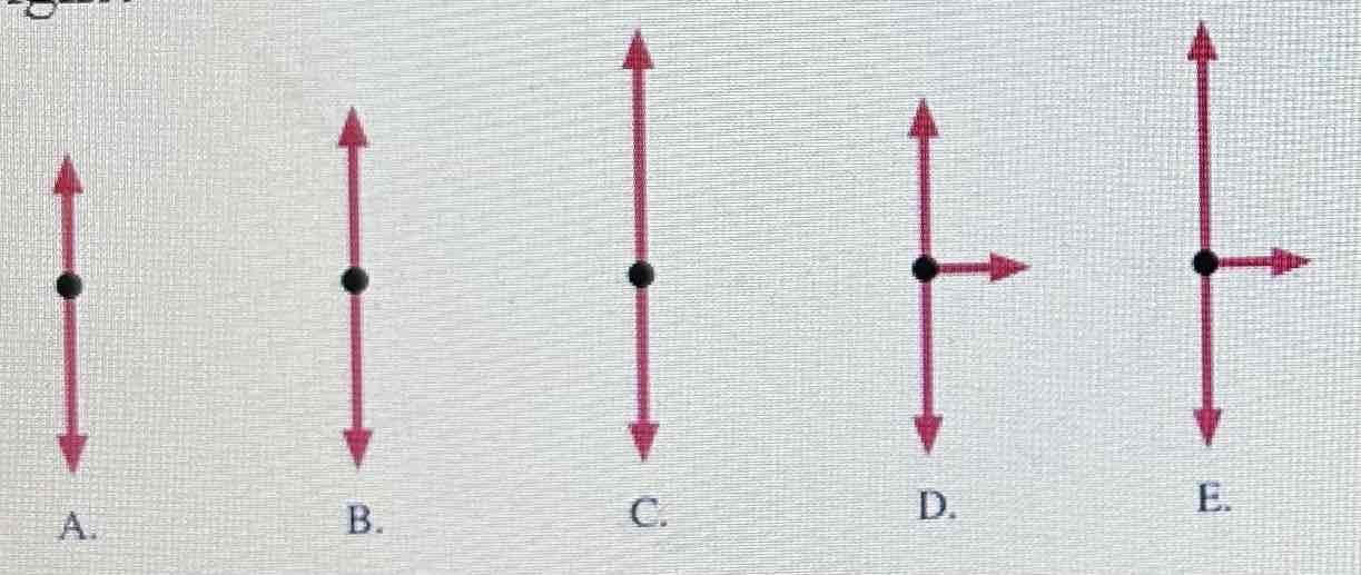 <p>A physics textbook swings back and forth as a pendulum. <strong>Which is the correct free-body diagram when the book is at the bottom and moving to the right?</strong></p>