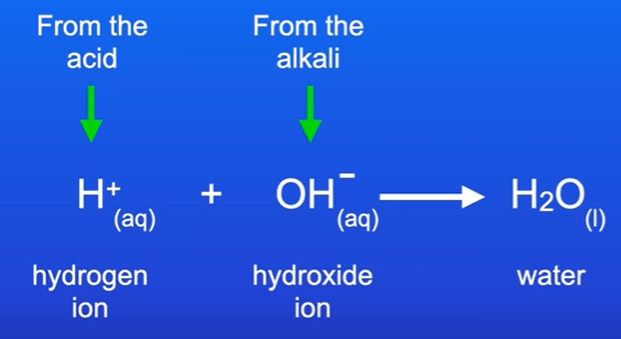 <p>Hydrogen atoms come from acid, and hydroxide ions come from an alkali.</p><p>The hydroge and hydroxide ions reacft to produce water.</p><p>This is equation for neutralisation.</p>