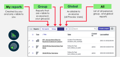 <ol><li><p>My Reports</p></li><li><p>Group</p></li><li><p>Global</p></li><li><p>All</p></li></ol><p></p>