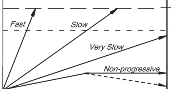 <p>which arrows lead to overdiagnosis </p>