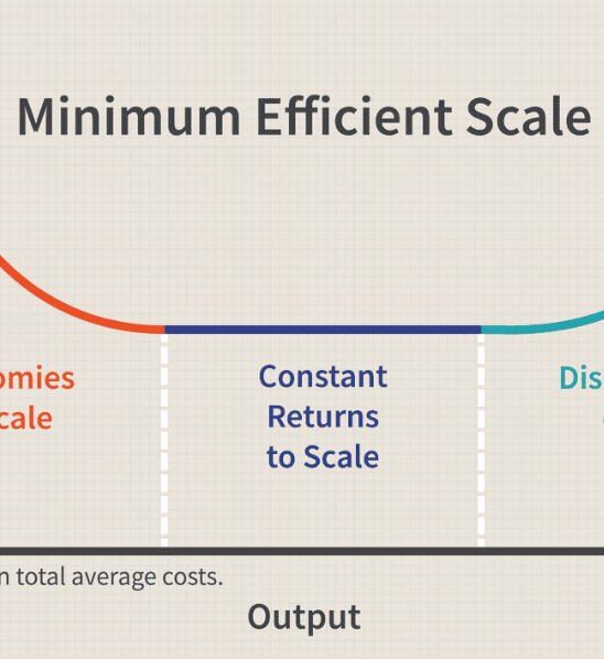 long run average total costs remain unchanged and the firm’s costs can not fall any lower