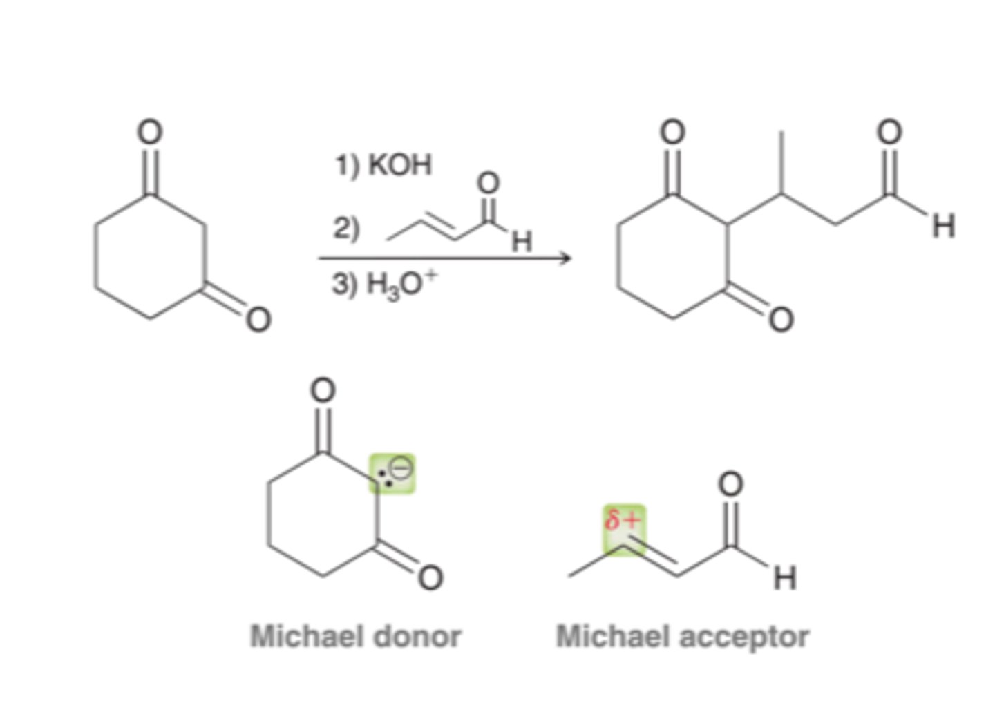 <p>1. Catalyst: EtO-Na+</p><p>2. Solvent: EtOH</p>