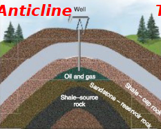 <p>Anticline</p>