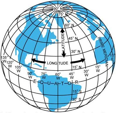 <p>imaginary lines on earth that run between the earth</p>