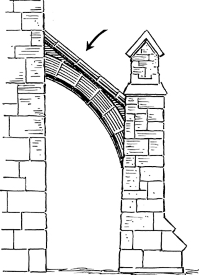 projecting support of stone or brick built against a wall
