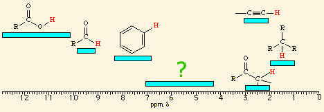 <p><span style="color: mediumseagreen"><strong>[...]</strong></span><span> hydrogens have an NMR range of </span><strong>4.5 - 6.5</strong><span> ppm</span></p>